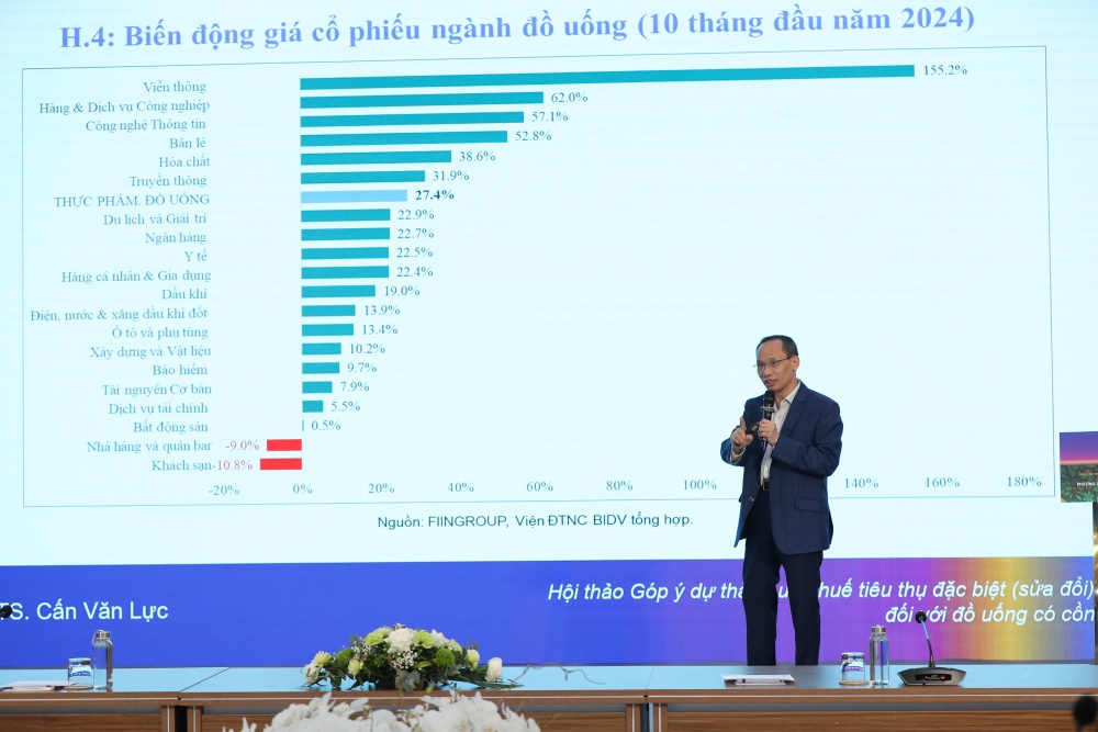 Tăng thuế tiêu thụ đối với đồ uống có cồn: Lộ trình nào phù hợp? Tăng thuế tiêu thụ đối với đồ uống có cồn: Lộ trình nào phù hợp?