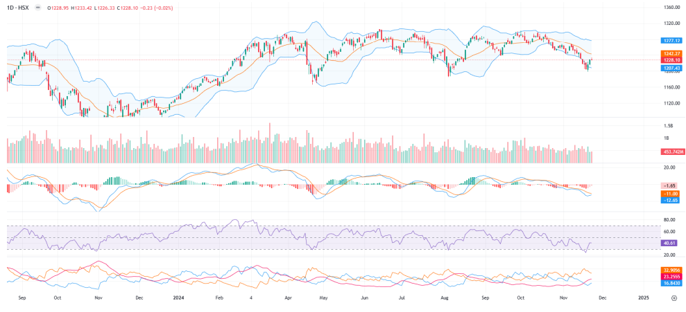 Thị trường hồi phục nhưng thanh khoản hạn chế, chiến lược đầu tư tuần tới ra sao?