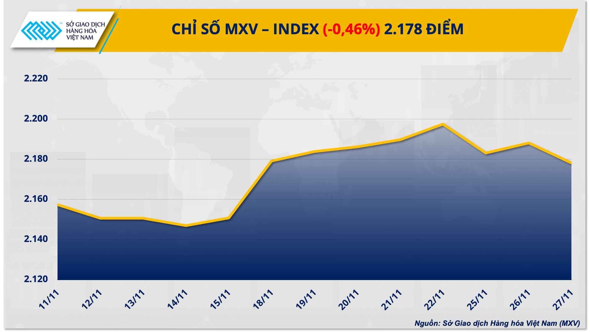 Thị trường hàng hóa: Dầu thô trầm lắng, cà phê Robusta xác lập đỉnh giá chưa từng có Thị trường hàng hóa: Dầu thô trầm lắng, cà phê Robusta xác lập đỉnh giá chưa từng có