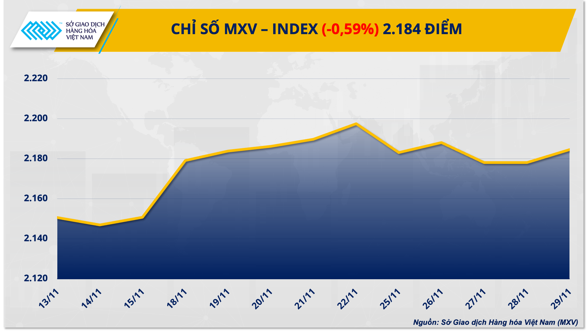 Thị trường hàng hóa: Năng lượng trải qua tuần