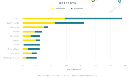 Top 10 khu vực nổi bật trong lĩnh vực bất động sản hàng hiệu. Top 10 khu vực nổi bật trong lĩnh vực bất động sản hàng hiệu.