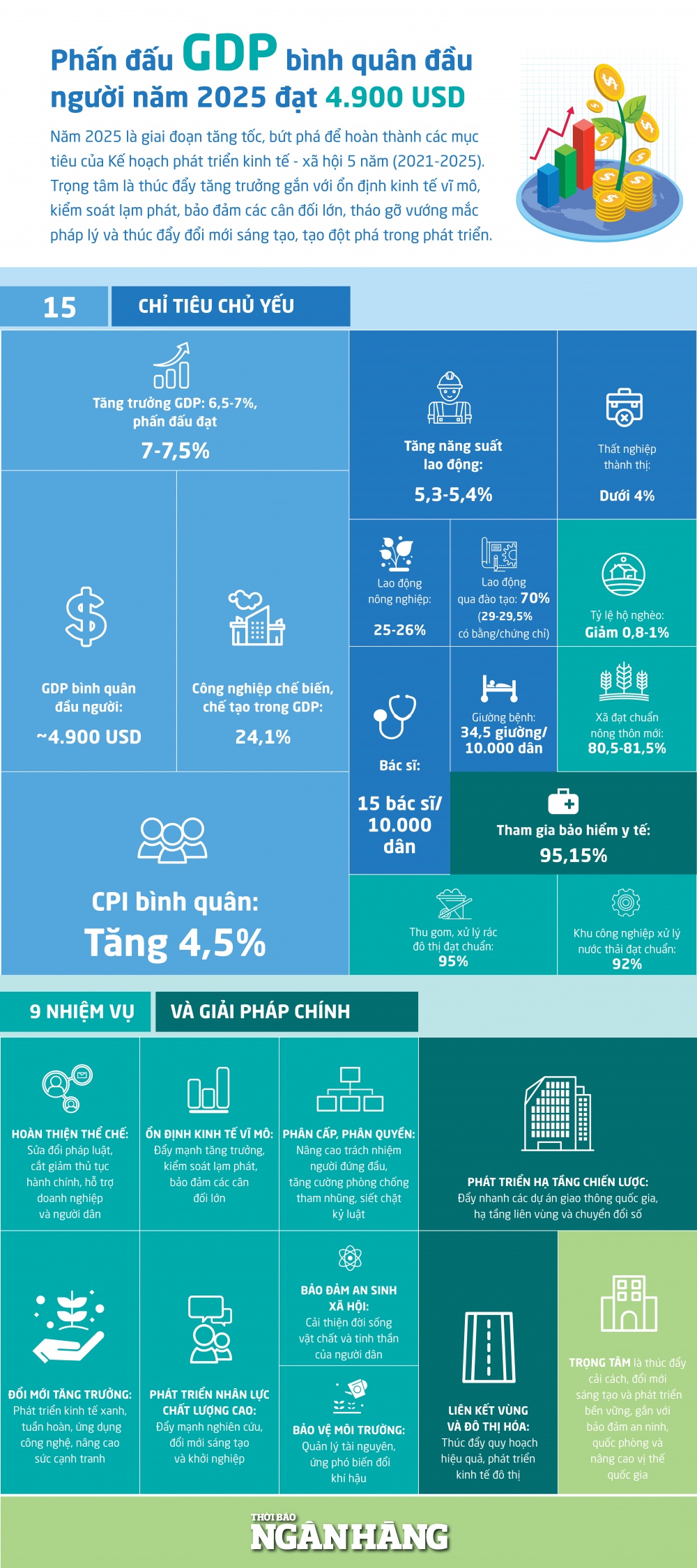 [Infographic] Mục tiêu 2025: GDP bình quân đầu người đạt 4.900 USD