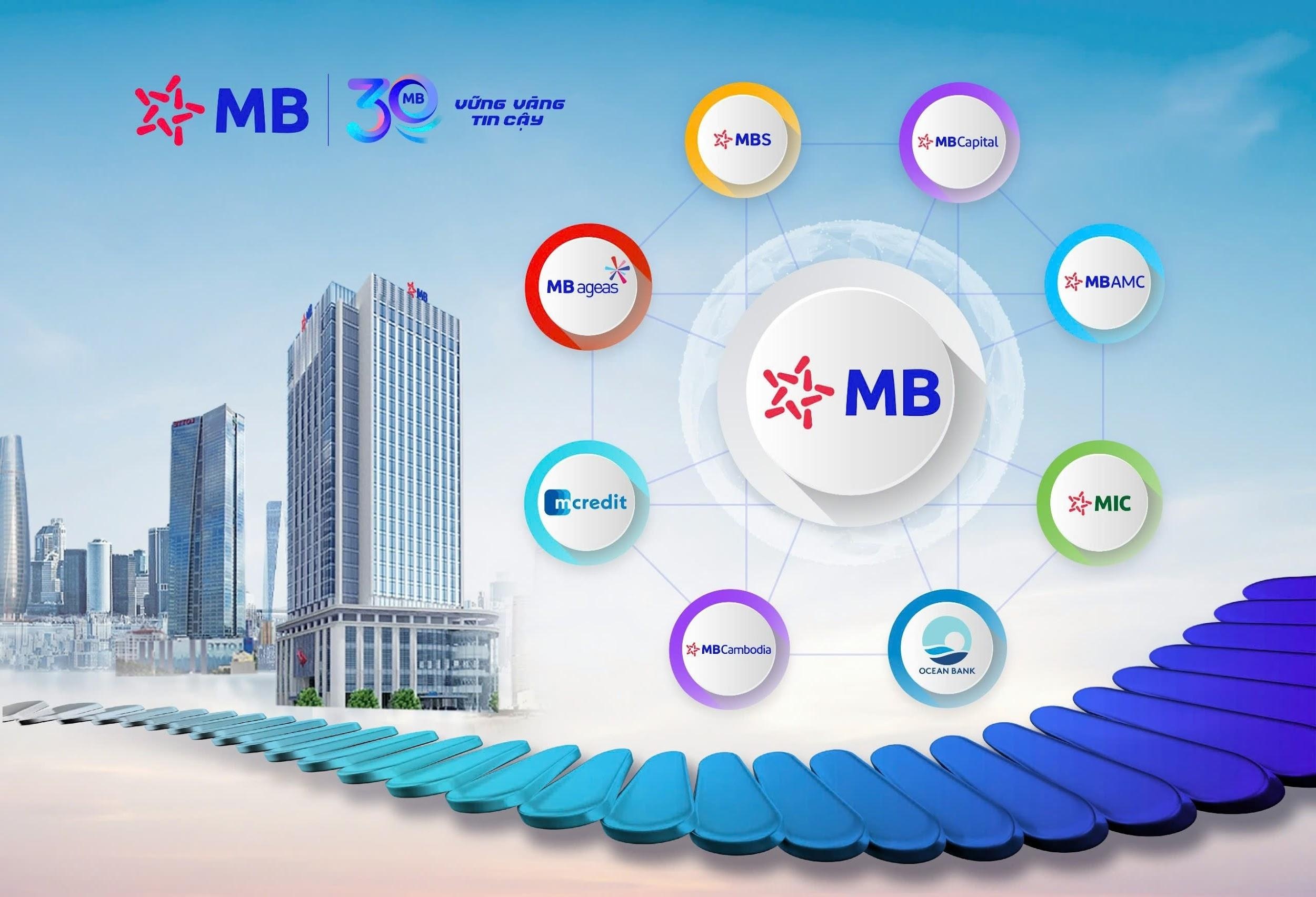 MB Group phát triển thành một tập đoàn với hệ sinh thái gồm 3 ngân hàng và 6 công ty thành viên