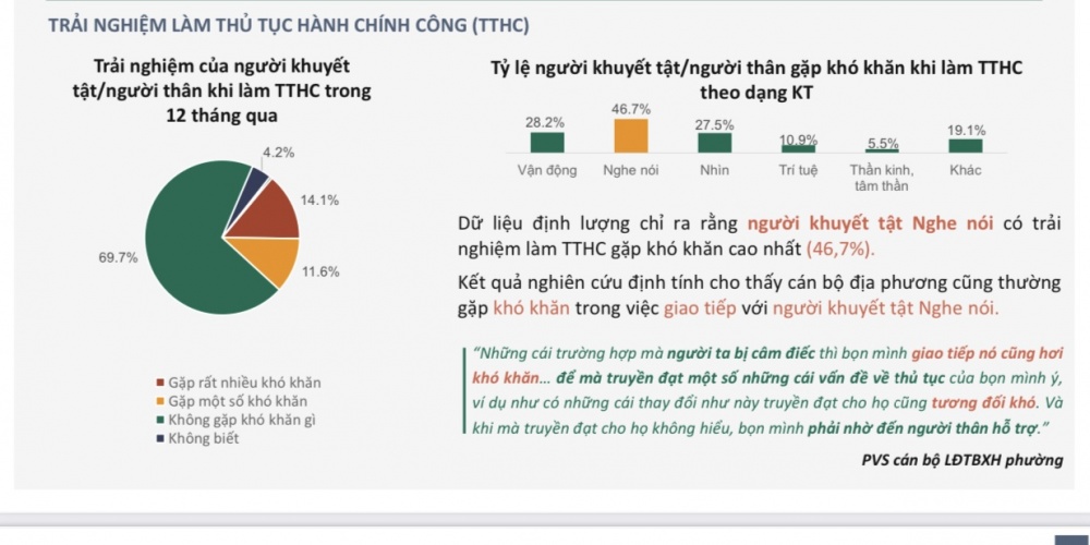 Cần cấp bách cải thiện cổng dịch vụ công trực tuyến phù hợp với người khuyết tật Cần cấp bách cải thiện cổng dịch vụ công trực tuyến phù hợp với người khuyết tật