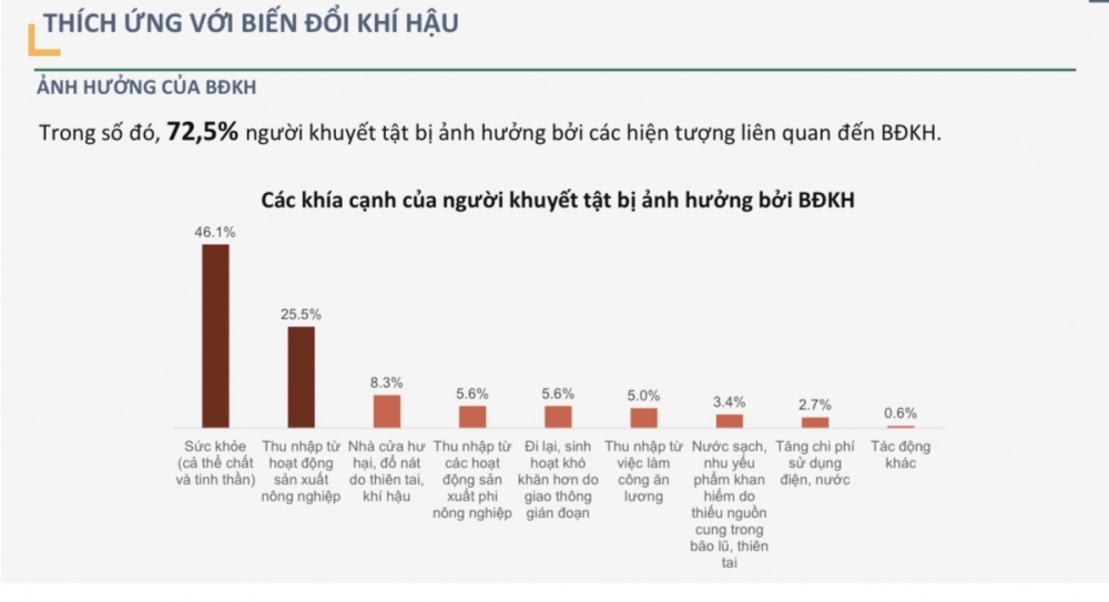 Cần cấp bách cải thiện cổng dịch vụ công trực tuyến phù hợp với người khuyết tật Cần cấp bách cải thiện cổng dịch vụ công trực tuyến phù hợp với người khuyết tật