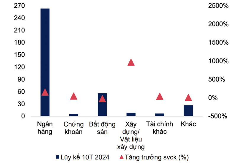 SHB sẽ phát hành 5.000 tỷ đồng trái phiếu trong cuối năm 2024 và quý I/2025 SHB sẽ phát hành 5.000 tỷ đồng trái phiếu trong cuối năm 2024 và quý I/2025