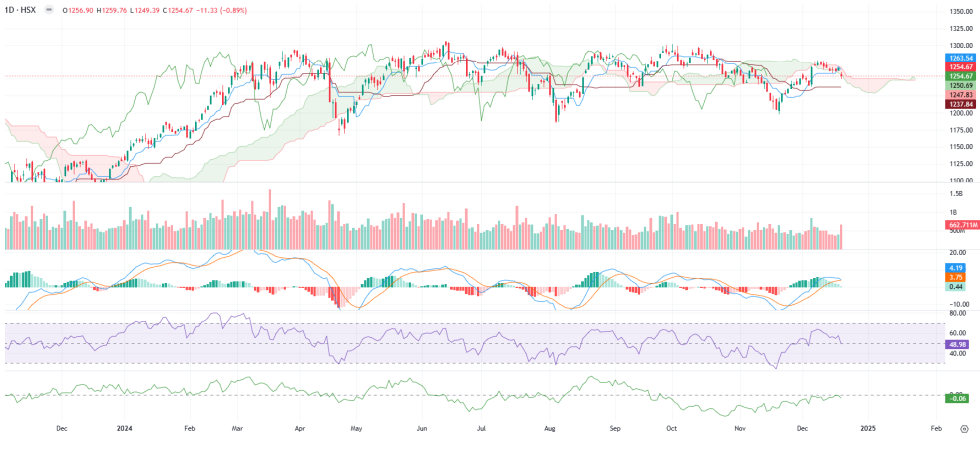 VN-Index giảm hơn 11 điểm trong phiên giao dịch VN-Index giảm hơn 11 điểm trong phiên giao dịch