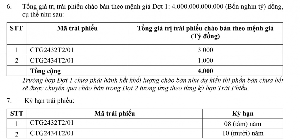 VietinBank thông báo chào bán trái phiếu ra công chúng (Đợt 1) VietinBank thông báo chào bán trái phiếu ra công chúng (Đợt 1)