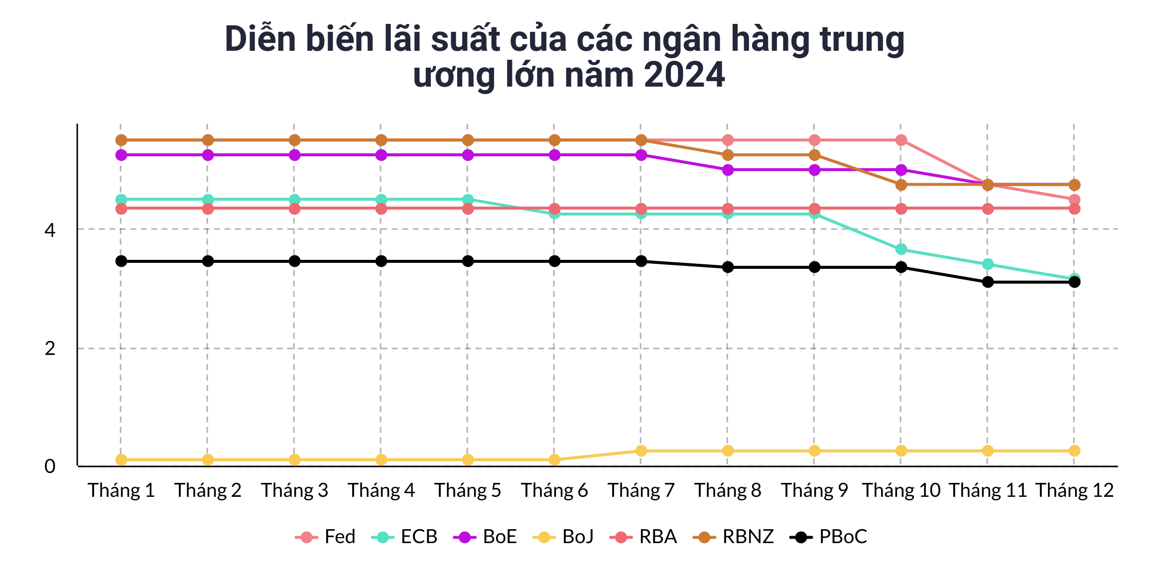 Kinh tế toàn cầu 2025: Rủi ro và bất định
