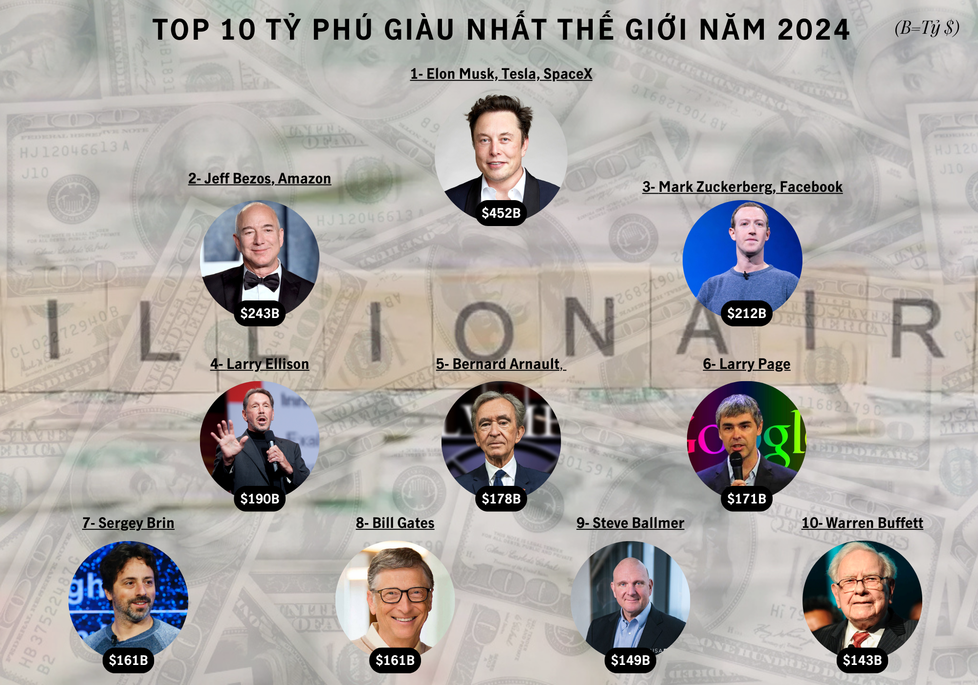 Kinh tế toàn cầu 2025: Rủi ro và bất định