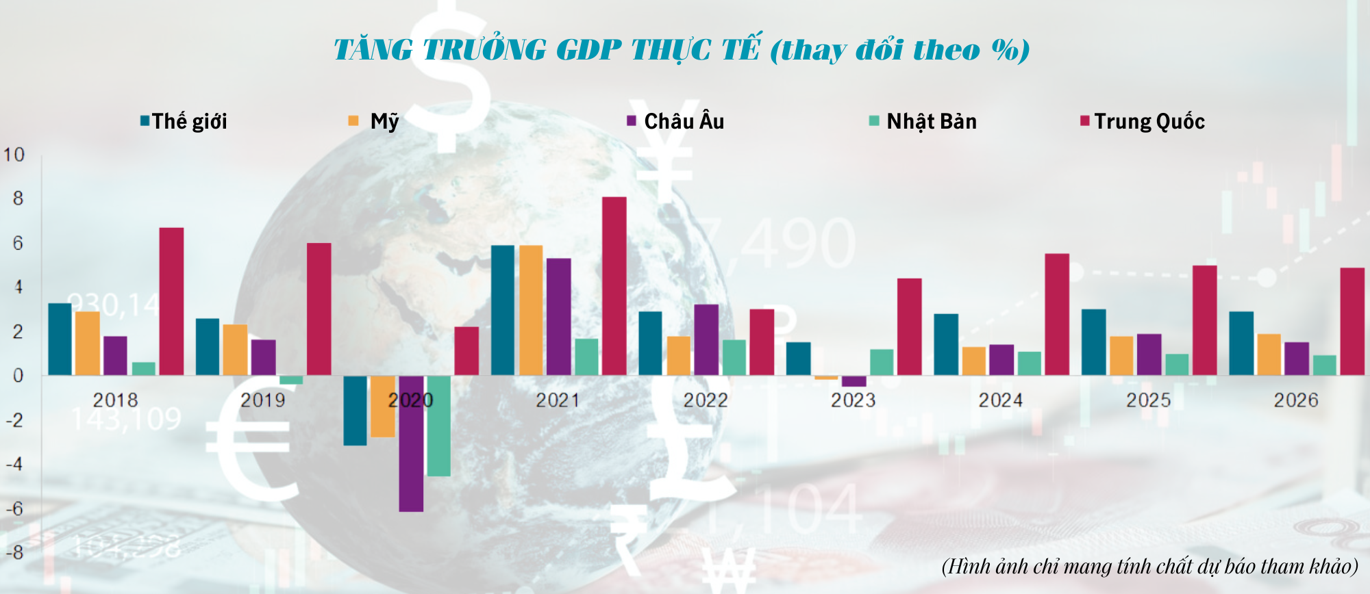 Kinh tế toàn cầu 2025: Rủi ro và bất định