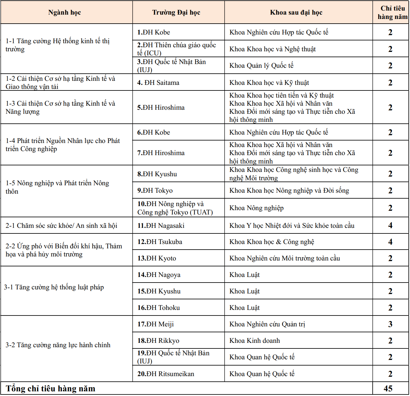 Khung Chương trình JDS Việt Nam Khung Chương trình JDS Việt Nam