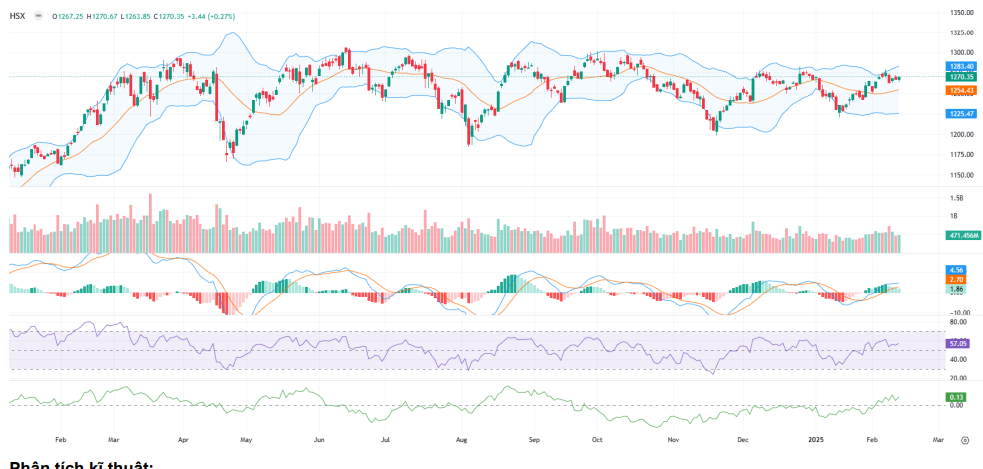 Biểu đồ chỉ số VN-Index ngày 13/2