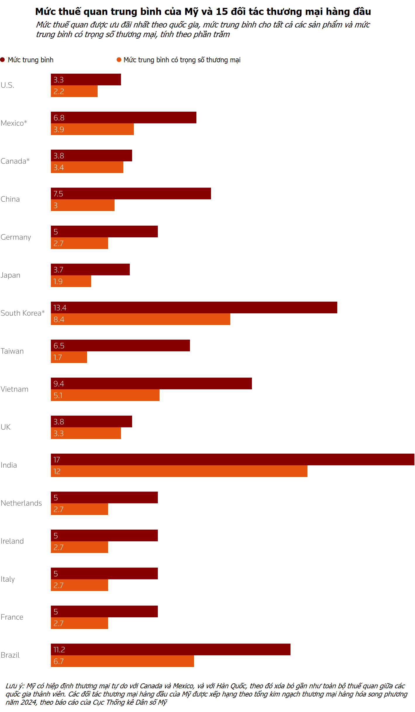 Mỹ công bố kế hoạch thuế quan đối ứng với các quốc gia có quan hệ thương mại