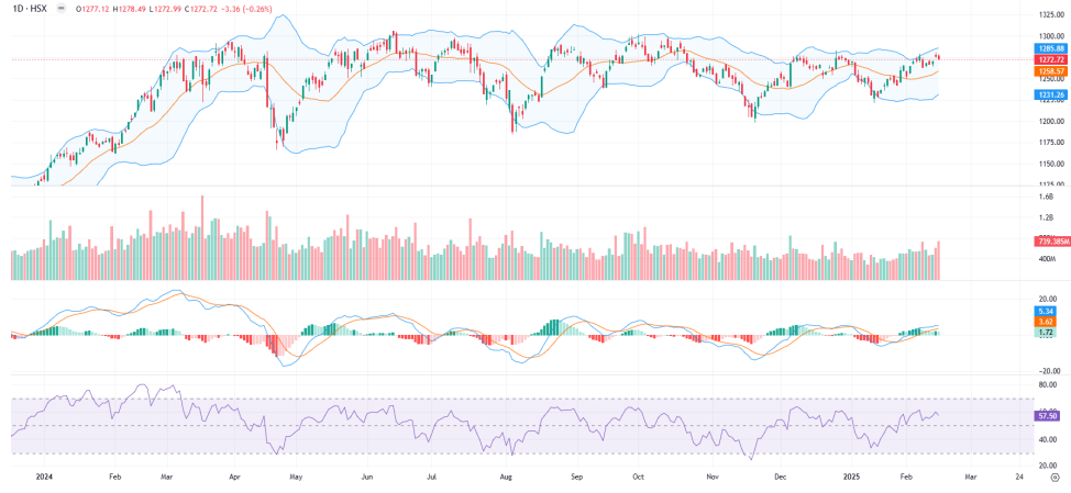 Biểu đồ chỉ số VN-Index ngày 17/2 Biểu đồ chỉ số VN-Index ngày 17/2