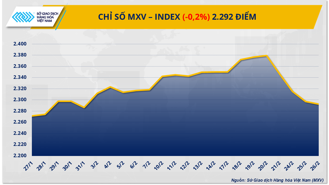 Thị trường hàng hóa: Dòng tiền đầu tư quay lại với kim loại quý, giá dầu chạm đáy hai tháng Thị trường hàng hóa: Dòng tiền đầu tư quay lại với kim loại quý, giá dầu chạm đáy hai tháng