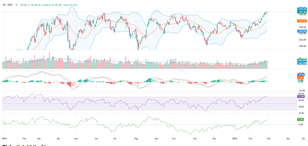 Cổ phiếu thép bùng nổ, VN-Index tăng gần 5 điểm