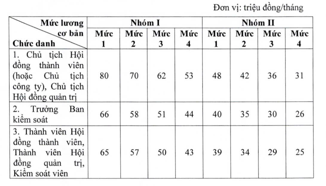 Quy định về quản lý lao động, tiền lương, thù lao, tiền thưởng trong doanh nghiệp nhà nước- Ảnh 2. Quy định về quản lý lao động, tiền lương, thù lao, tiền thưởng trong doanh nghiệp nhà nước- Ảnh 2.