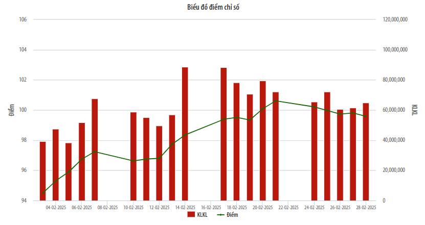 Thị trường UPCoM tháng 2: UPCoM-Index tăng 5,6% Thị trường UPCoM tháng 2: UPCoM-Index tăng 5,6%