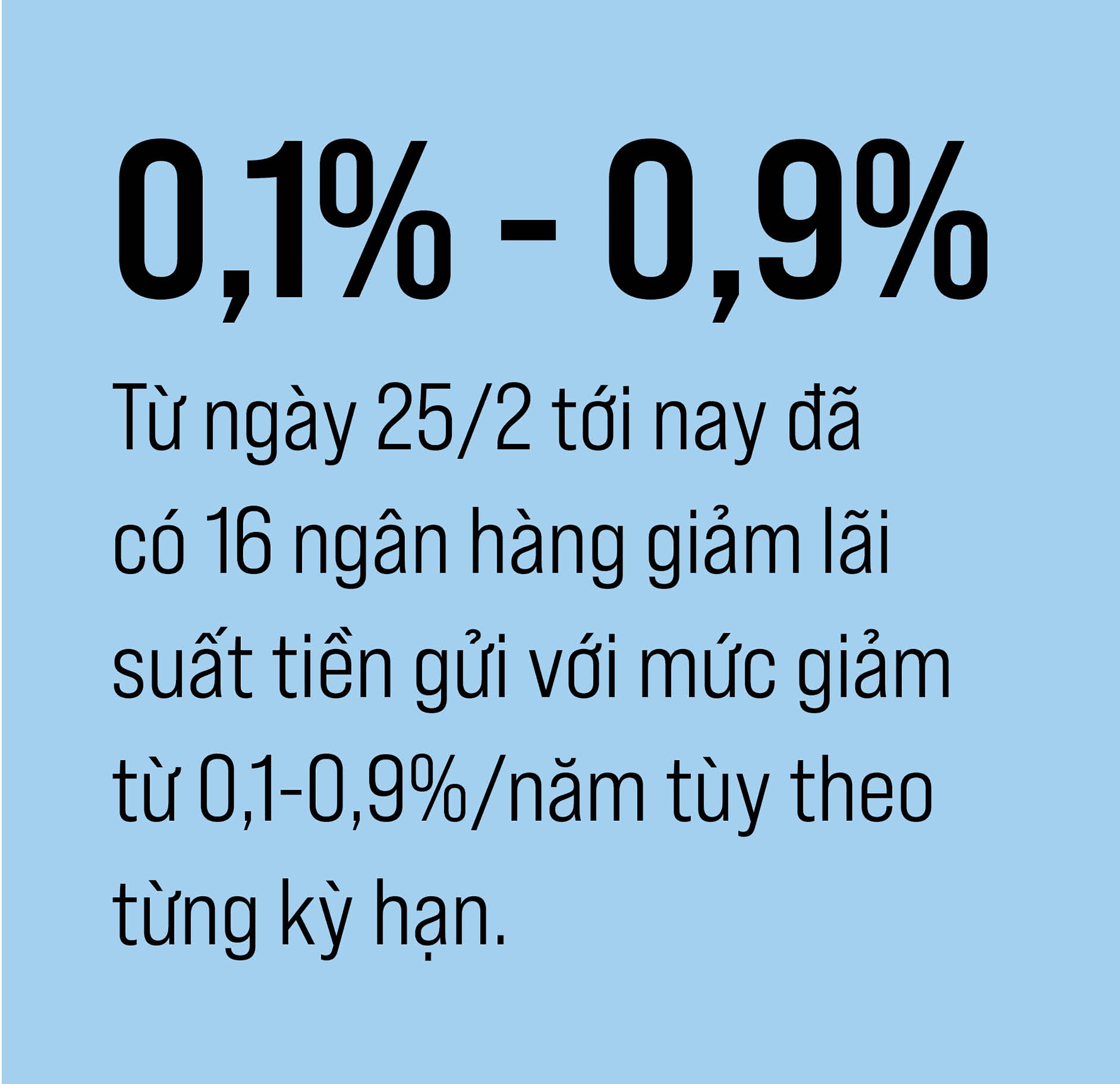 Giảm lãi suất: Từ cam kết đến hành động