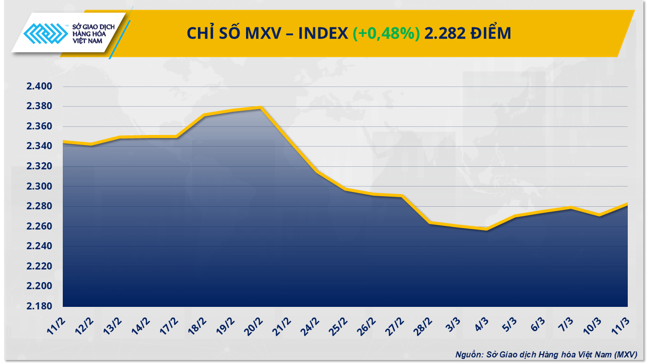 Thị trường hàng hóa: Rung lắc mạnh khi Mỹ - Canada trả đũa thuế quan Thị trường hàng hóa: Rung lắc mạnh khi Mỹ - Canada trả đũa thuế quan