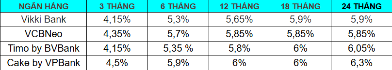 Thêm ngân hàng giảm lãi suất tiền gửi