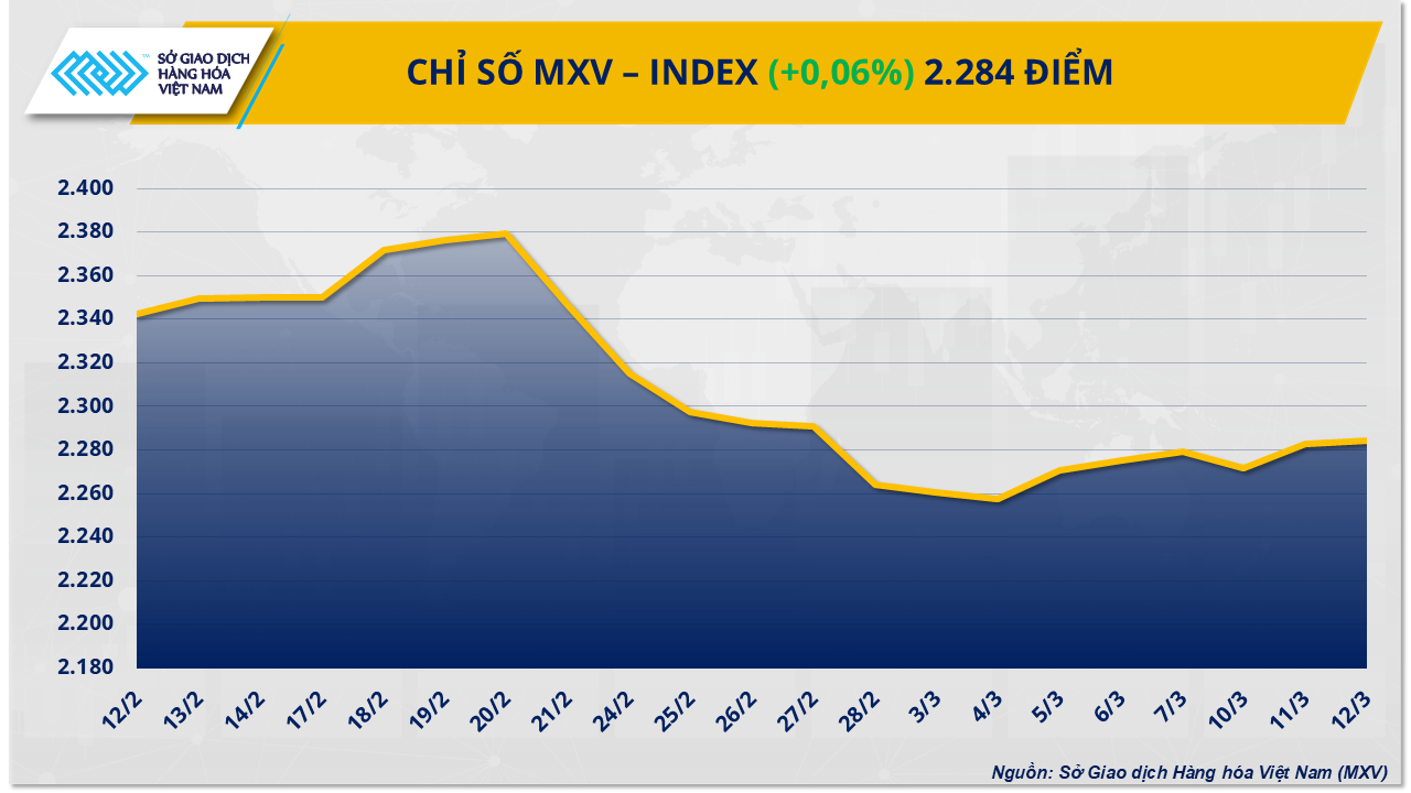 Thị trường hàng hóa: Tiếp tục biến động