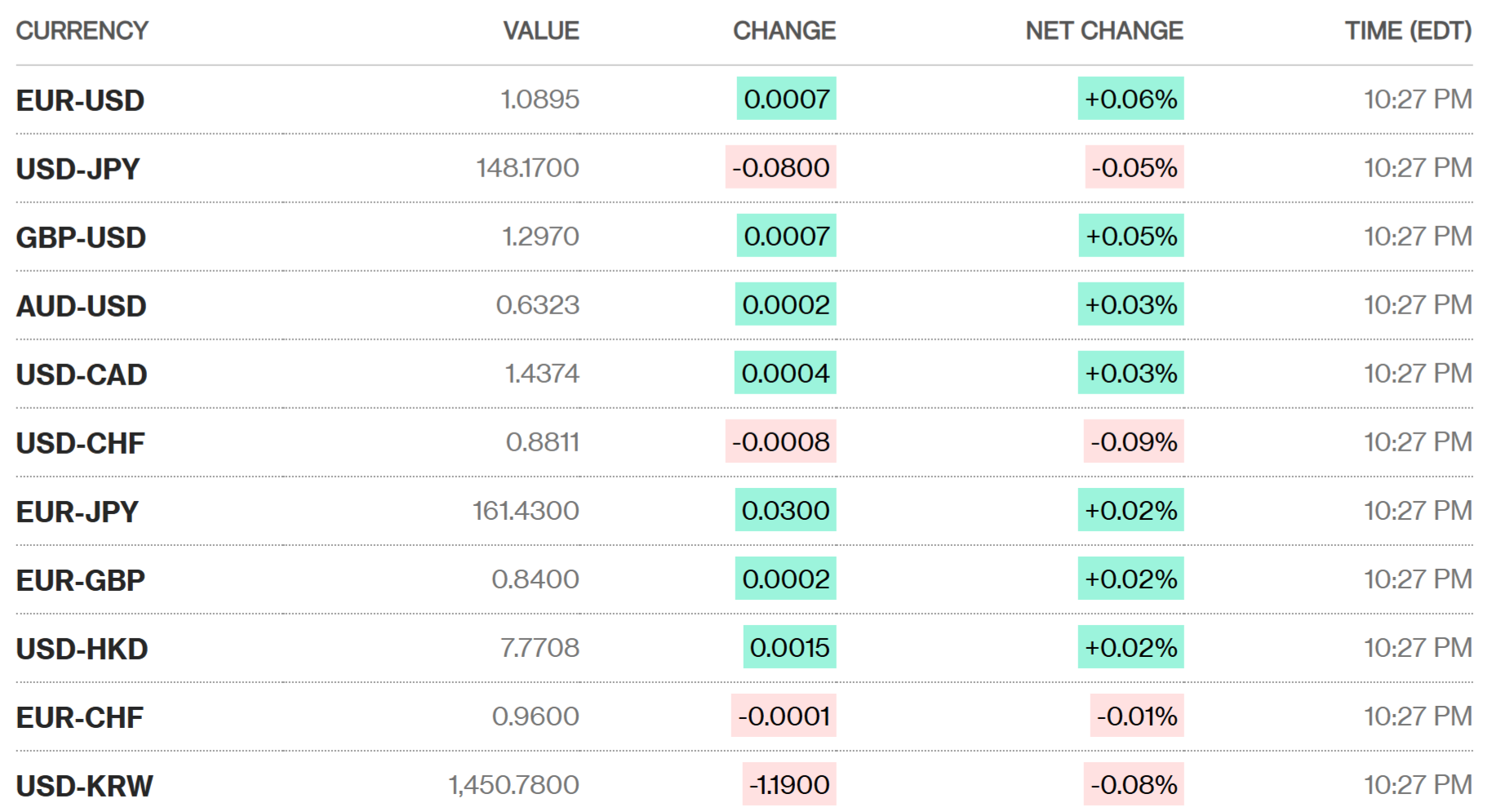 Sáng 13/3: Tỷ giá trung tâm ổn định