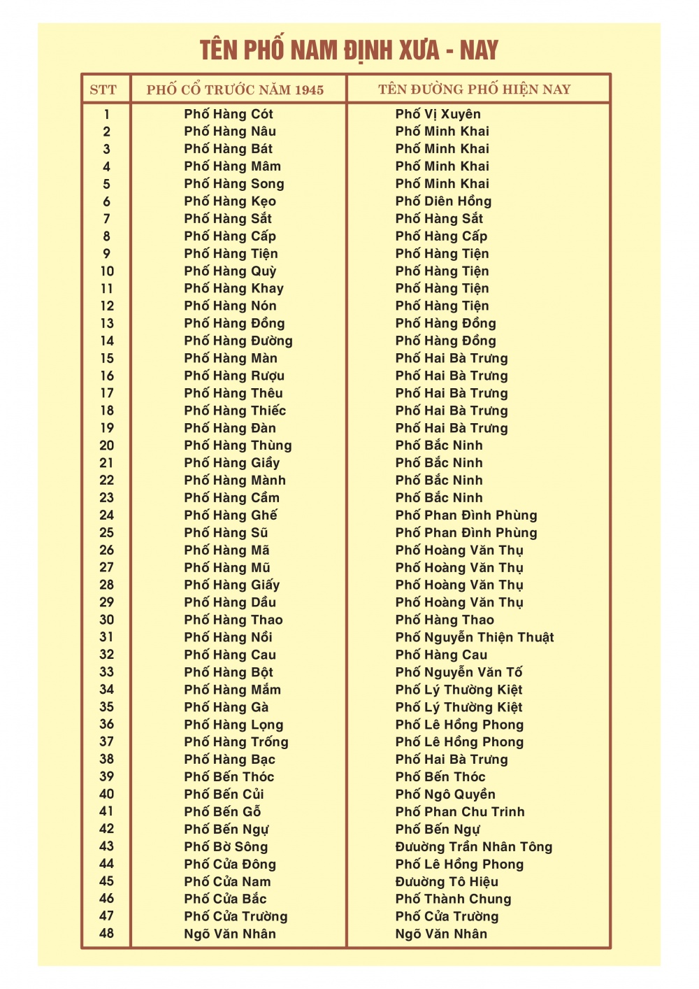 Nam Định: Đô thị cổ thứ 2 chỉ sau Hà Nội