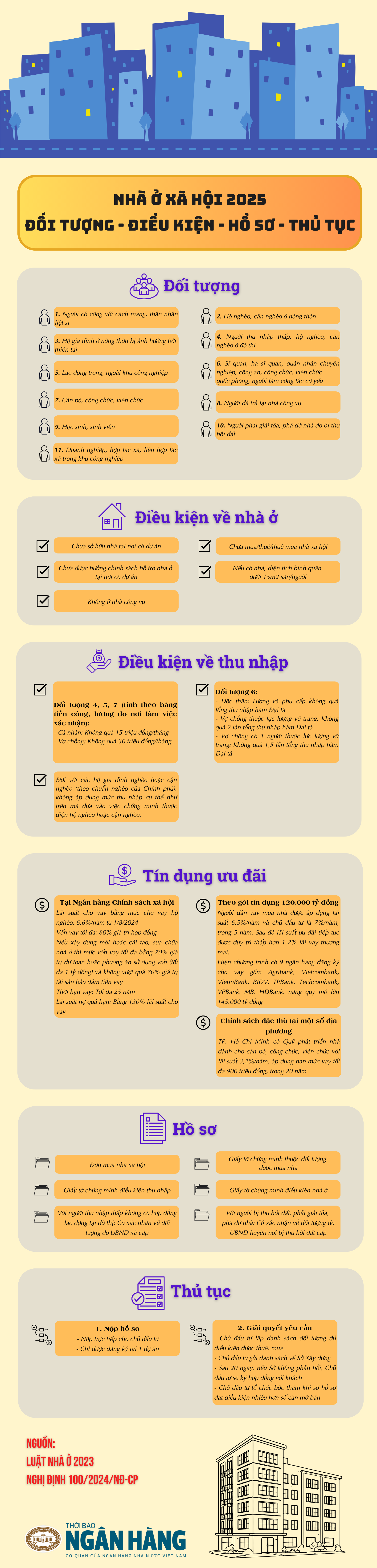 (INFOGRAPHIC) Toàn cảnh chính sách nhà ở xã hội mới nhất