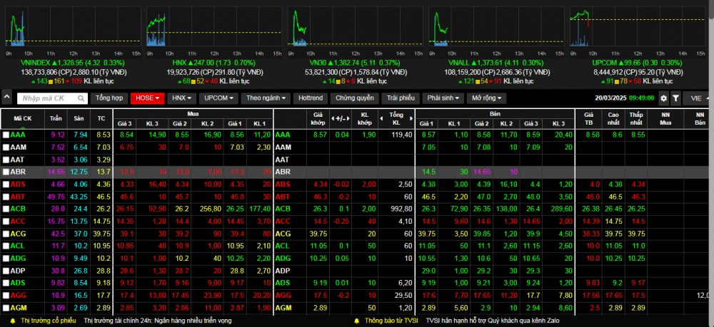 Diễn biến của VN-Index trong phiên giao dịch ngày 18/3