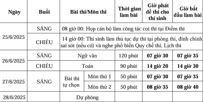 Thi tốt nghiệp THPT năm 2025 sẽ diễn ra trong 4 ngày
