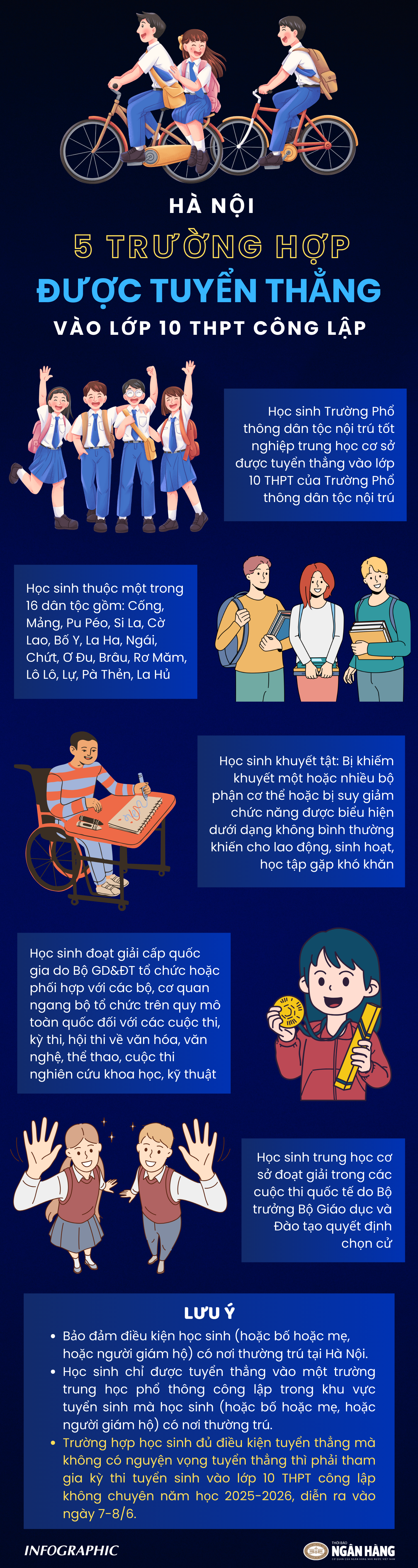 [Infographic] Hà Nội: 5 trường hợp được tuyển thẳng vào THPT công lập