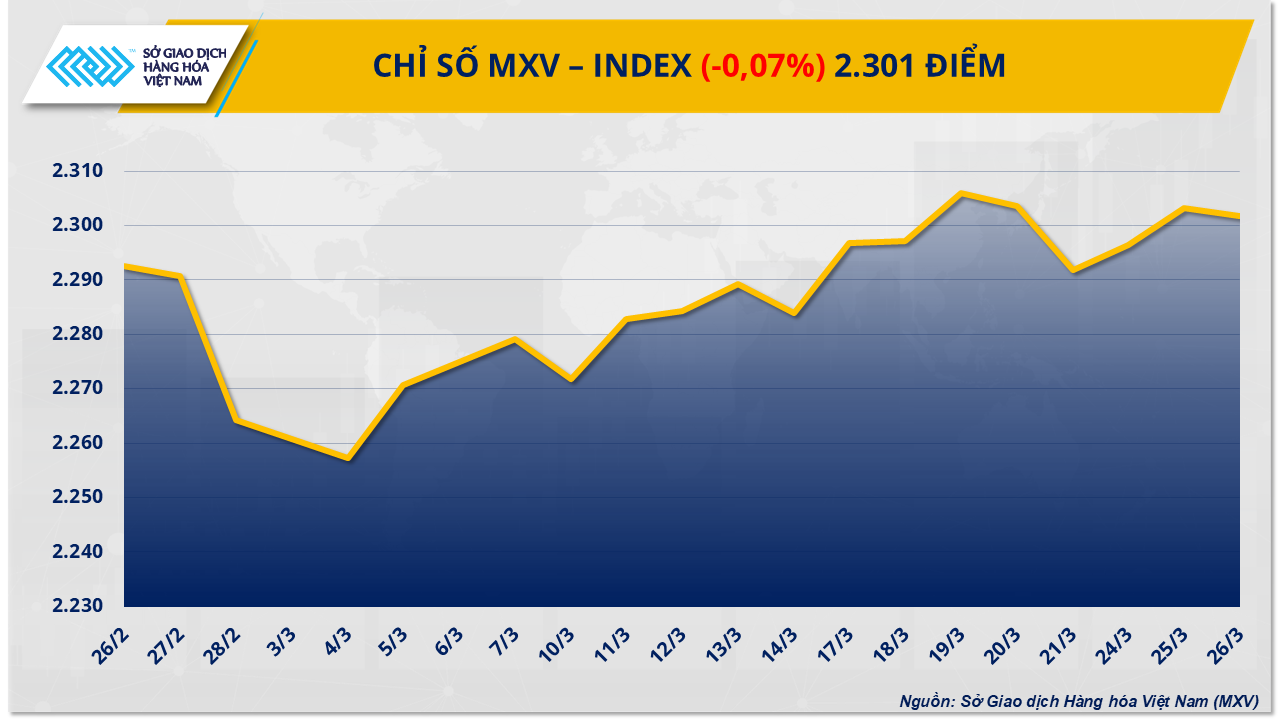 Thị trường hàng hóa: Giá diễn biến giằng co Thị trường hàng hóa: Giá diễn biến giằng co