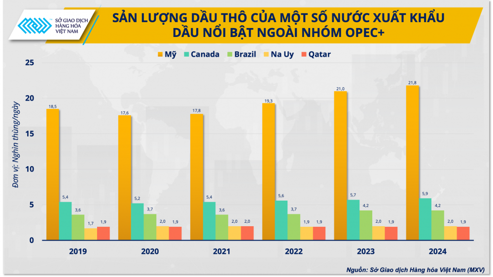 Diễn biến giá dầu và tình thế 