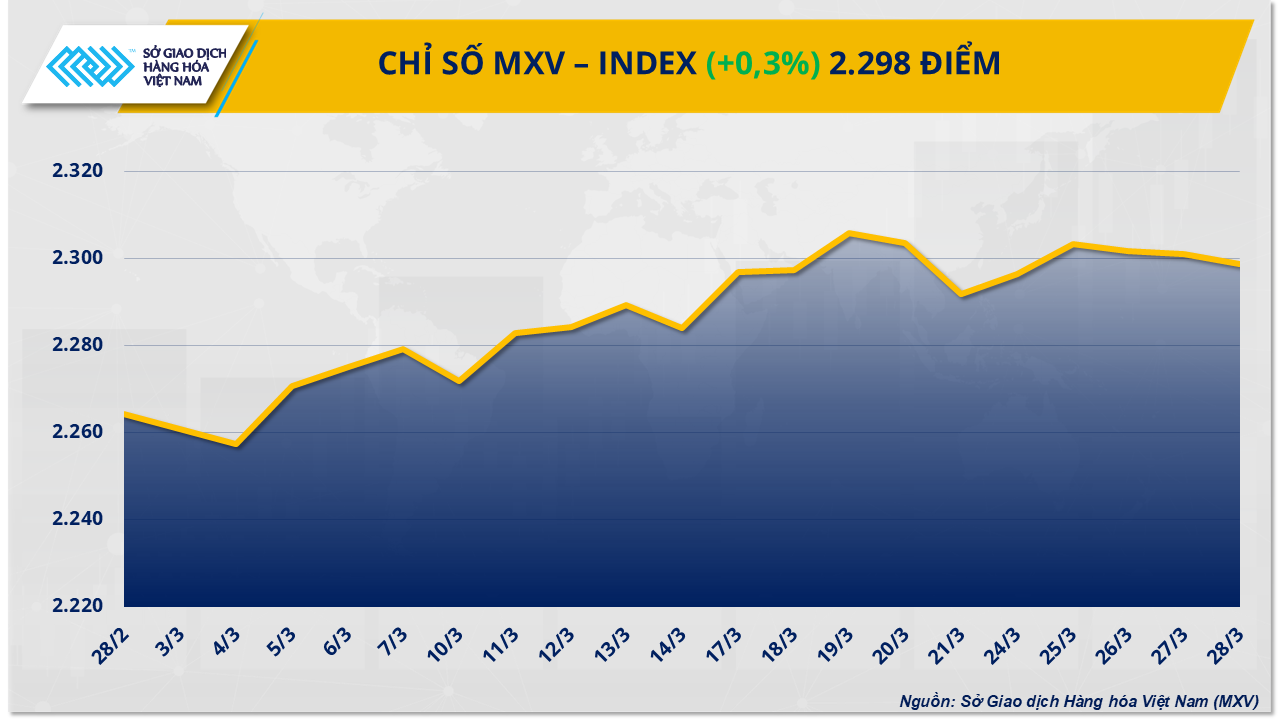 Thị trường hàng hóa: Năng lượng ngập sắc xanh, giá cà phê hạ nhiệt Thị trường hàng hóa: Năng lượng ngập sắc xanh, giá cà phê hạ nhiệt