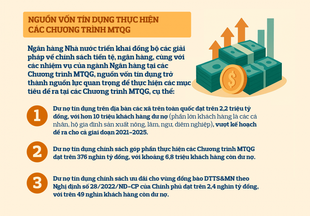 Bố trí nguồn lực, quan tâm thỏa đáng thực hiện các Chương trình mục tiêu quốc gia