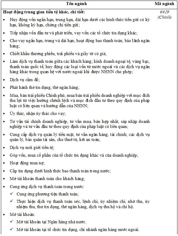 BVBank thông báo chào bán cổ phiếu ra công chúng