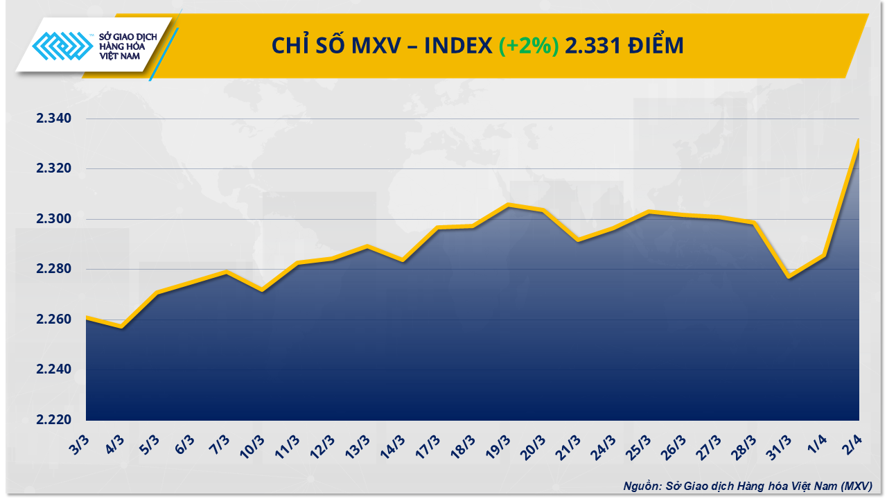 Thị trường hàng hóa: Có thể biến động mạnh trong phiên hôm nay Thị trường hàng hóa: Có thể biến động mạnh trong phiên hôm nay