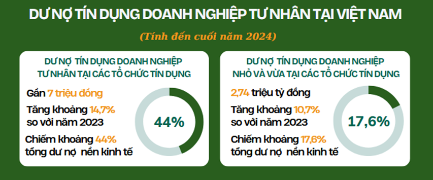 Minh bạch tài chính - yếu tố then chốt giúp doanh nghiệp tiếp cận vốn hiệu quả