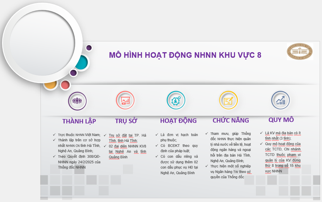 NHNN chi nhánh Khu vực 8 đảm bảo hoạt động thông suốt, an toàn, hiệu quả