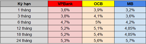 Xuất hiện ngân hàng giảm lãi suất ngay đầu tháng 4