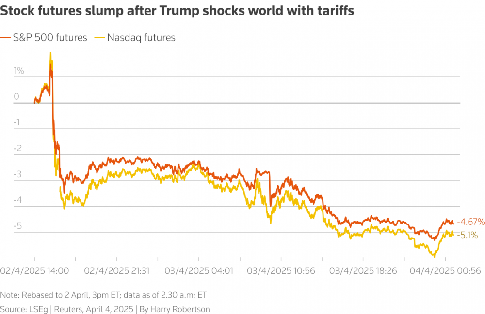 Chứng khoán toàn cầu lao dốc phiên thứ hai liên tiếp