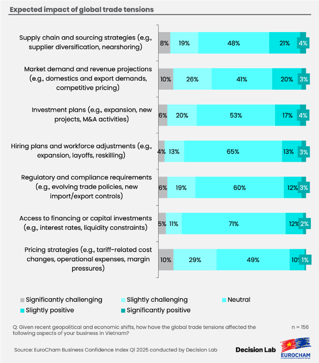 Thích ứng và hợp tác để vượt qua cơn bão thuế quan Thích ứng và hợp tác để vượt qua cơn bão thuế quan