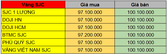 Giá vàng sụt giảm mạnh, người dân cần cẩn trọng khi đầu tư Giá vàng sụt giảm mạnh, người dân cần cẩn trọng khi đầu tư