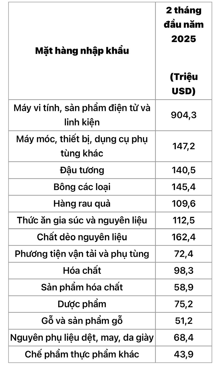 VCCI và AmCham đề nghị Mỹ hoãn áp thuế với Việt Nam VCCI và AmCham đề nghị Mỹ hoãn áp thuế với Việt Nam