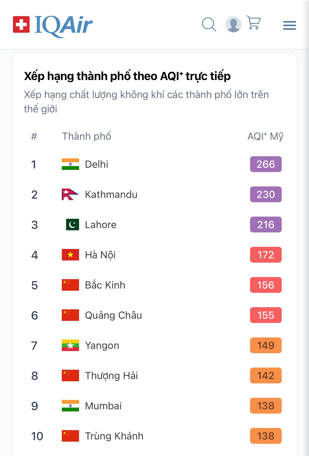 Thiệt hại kinh tế “không tưởng” từ ô nhiễm không khí