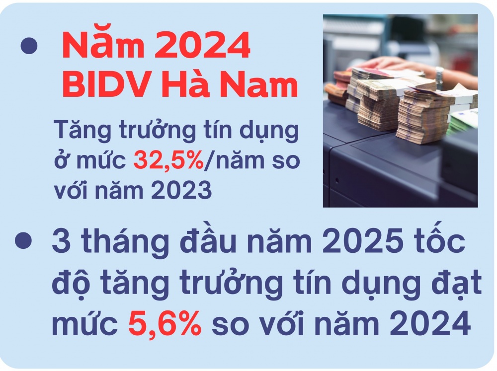 Tín dụng ngân hàng - đòn bẩy thúc đẩy phát triển doanh nghiệp Tín dụng ngân hàng - đòn bẩy thúc đẩy phát triển doanh nghiệp
