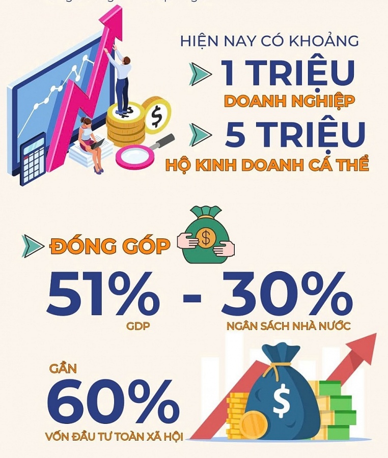 Kinh tế tư nhân - động lực then chốt cho một Việt Nam thịnh vượng