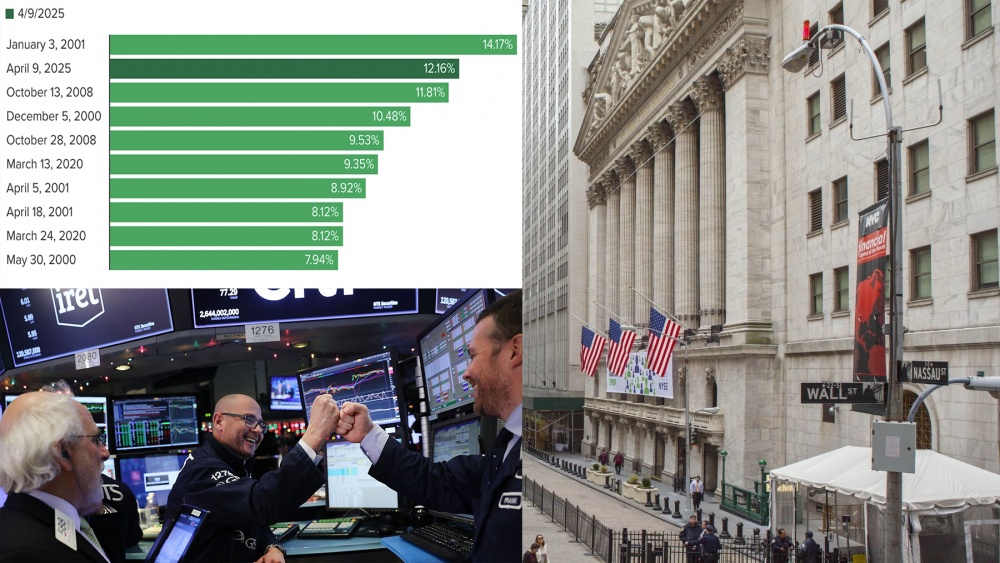 Chỉ số Nasdaq Composite hôm 9/4 tăng trên 12%